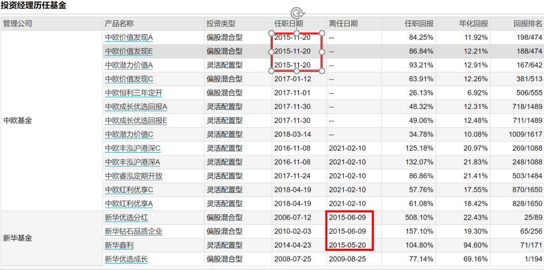 预测市场触顶的绝佳指标！ 明星基金经理离职……