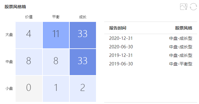 注：图片来自智策公募基金投顾平台