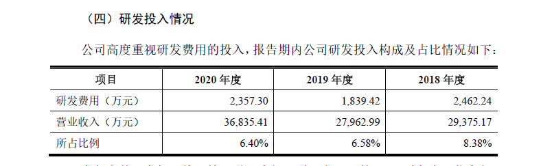 图片来源:芯导科技招股书(申报稿)截图
