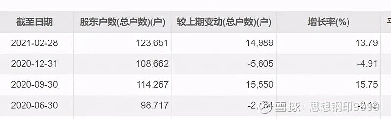 “多样性的丧失：市场是如何变“疯”的？