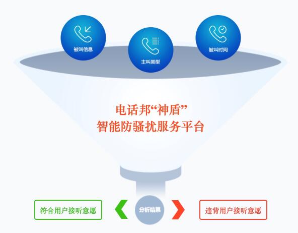 电话邦出席首届虚拟运营商渠道大会 协助虚商创新转型