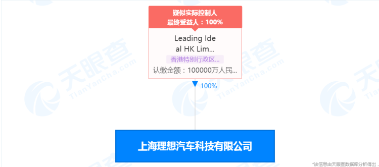 上海理想汽车科技有限公司成立，注册资本10亿