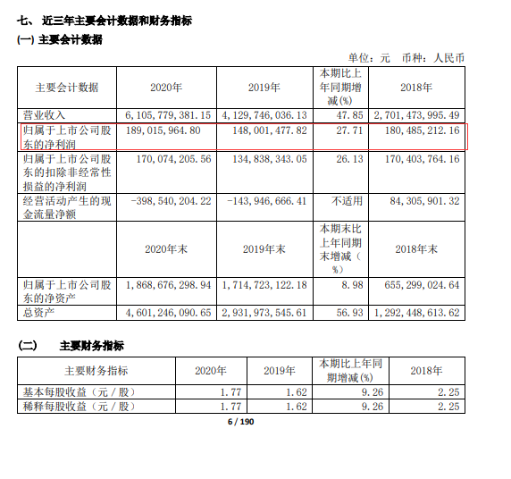 200亿白马股移远通信业绩大变脸：连续2跌停 私募大佬浮亏近8000万