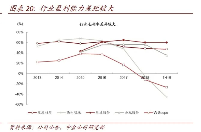 图源：中金公司研究部