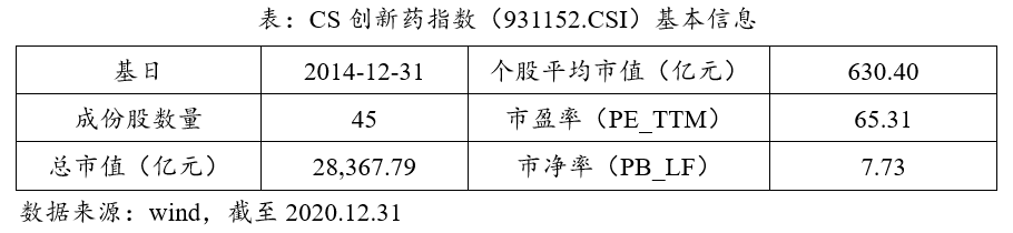 “创新药​ETF投资策略分享（一）资产配置篇