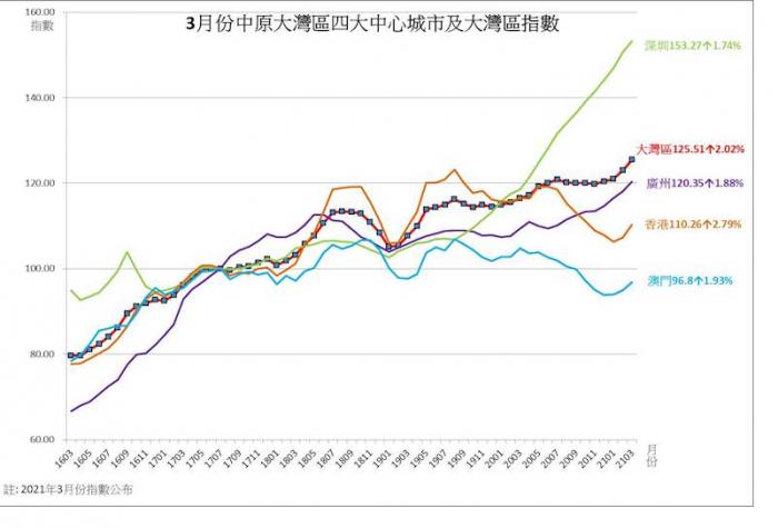 港人去年花309亿元大湾区买房！ 珠海、中山最受欢迎