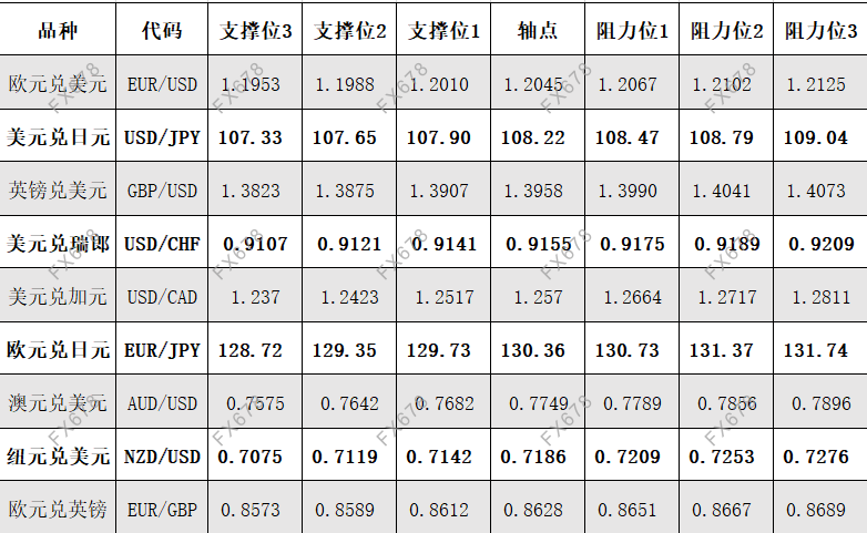 4月21日外汇阻力支撑位 期货 新浪财经 新浪网