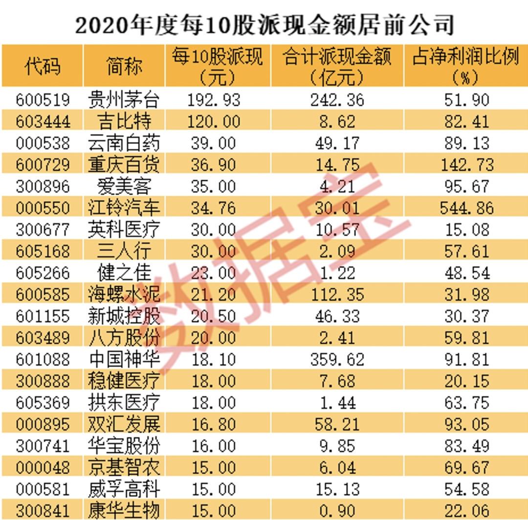 忘仙土豪排行榜_网易游戏推最奇葩排行榜,玩家为冲榜联手暴揍氪金八百万土豪