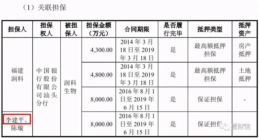 润科生物创始人服刑期忙担保，两进两出或保上市