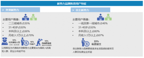 数据来源：巨量算数《2021年新能源汽车人群调研》