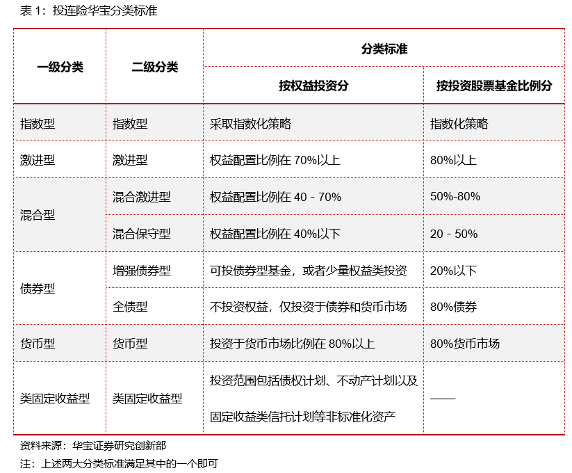 中国投连险分类排名（2021/03）