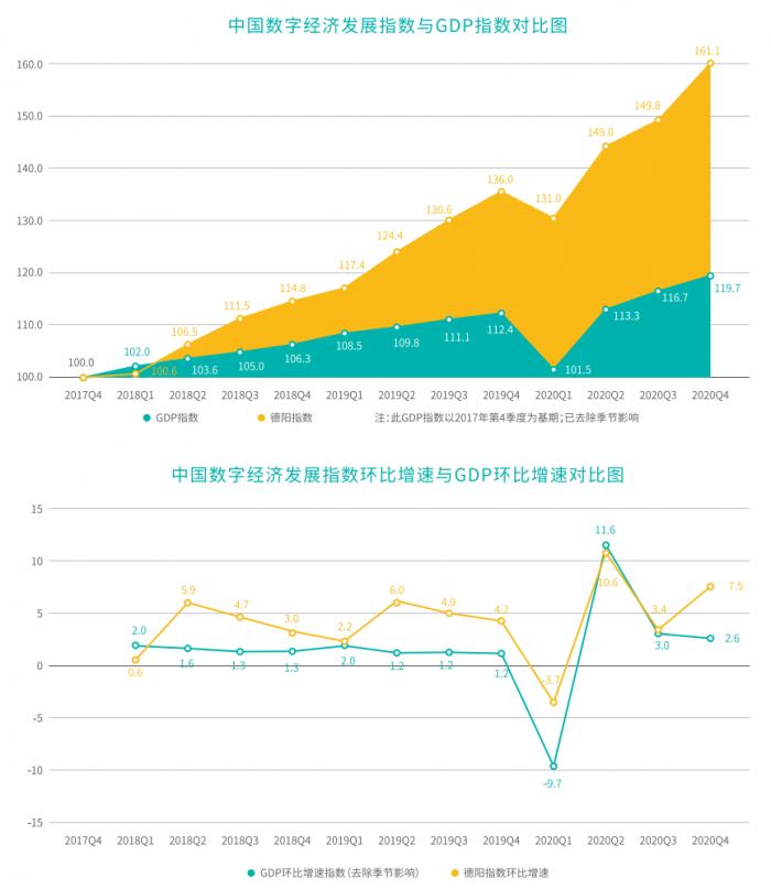 白皮书：中国数字经济发展指数三年增长60%，疫情重塑全民数字化生存新机制