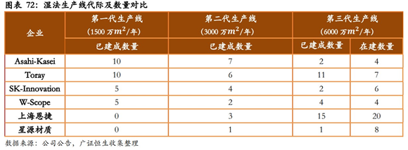 图源：广证恒生