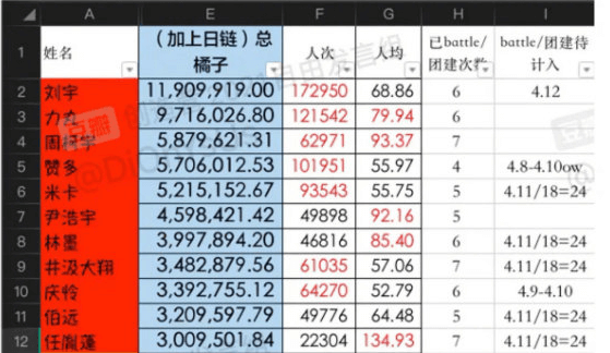 图片来自豆瓣“创造营2021自由发言组”