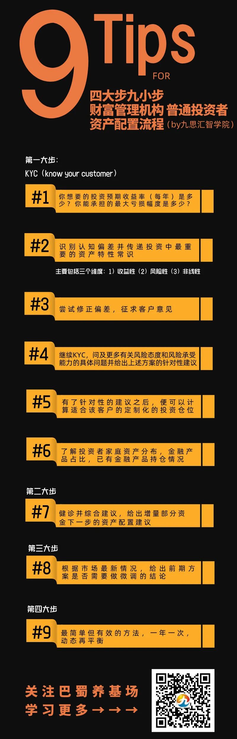 “四大步九小步，财富管理机构投资者资产配置流程（by九思汇智学院）