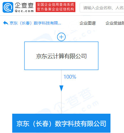 京东关联企业成立数字科技新公司，经营范围含动漫动画设计等