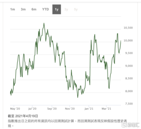 （图片来源：恒生指数公司）