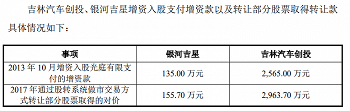 图片来源：招股书