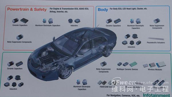 （图片源自OFweek电子工程网）