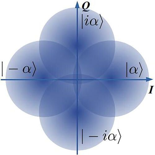 光纤通信新成果:科学家研发量子增强接收器 5 cf69 kpamyii2185979