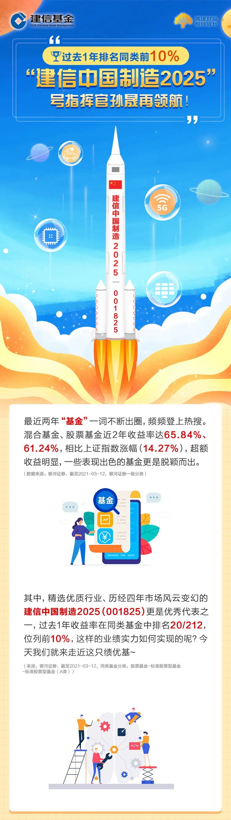 过去1年排名同类前10%，“建信中国制造2025”号指挥官孙晟再领航！