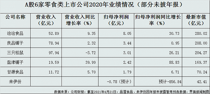 图片来源:郭净净制图