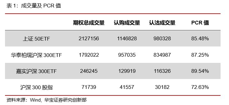 期权日报（20210422）：认购期权隐含波动率震荡下行