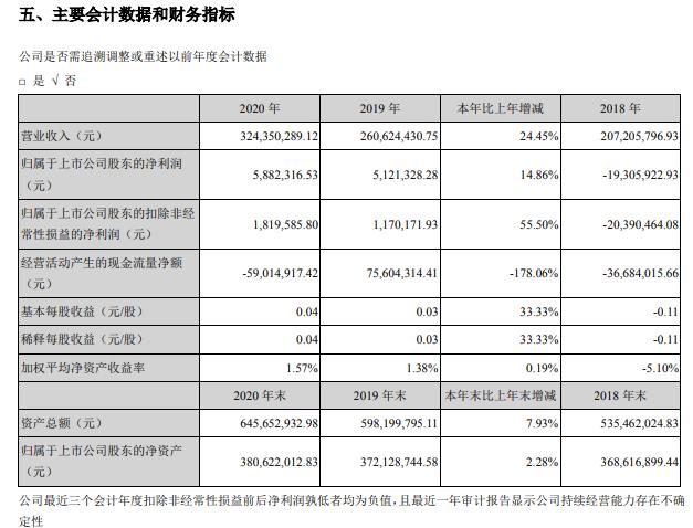 华虹集团董事长_华虹半导体前三季度净利下降六成董事长表示信心不减