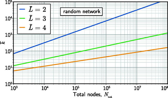 研究配图-1：每节点平均连接数