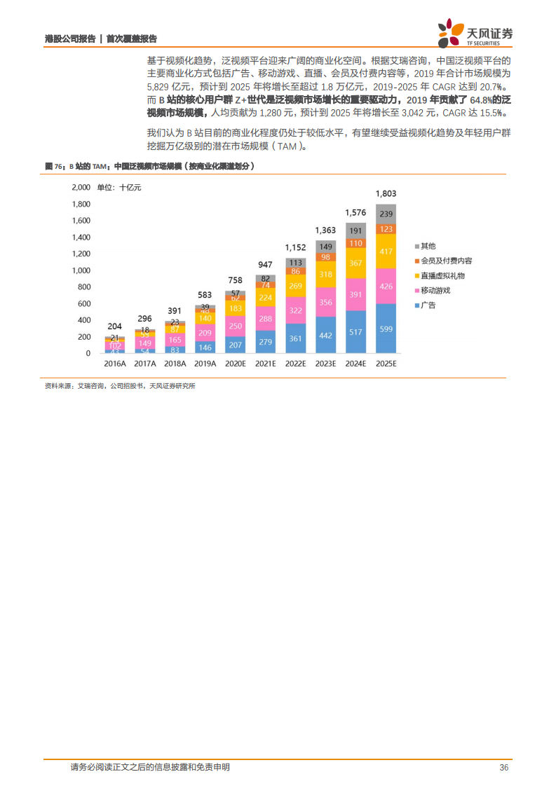 哔哩哔哩:乘视频化浪潮,奔赴新十年征程