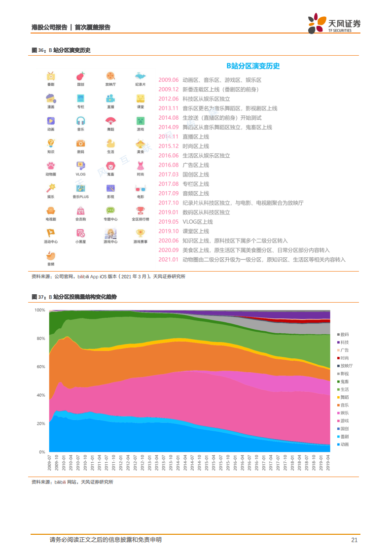 哔哩哔哩:乘视频化浪潮,奔赴新十年征程