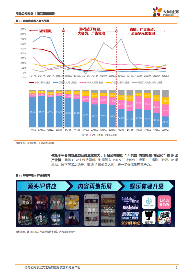 哔哩哔哩:乘视频化浪潮,奔赴新十年征程