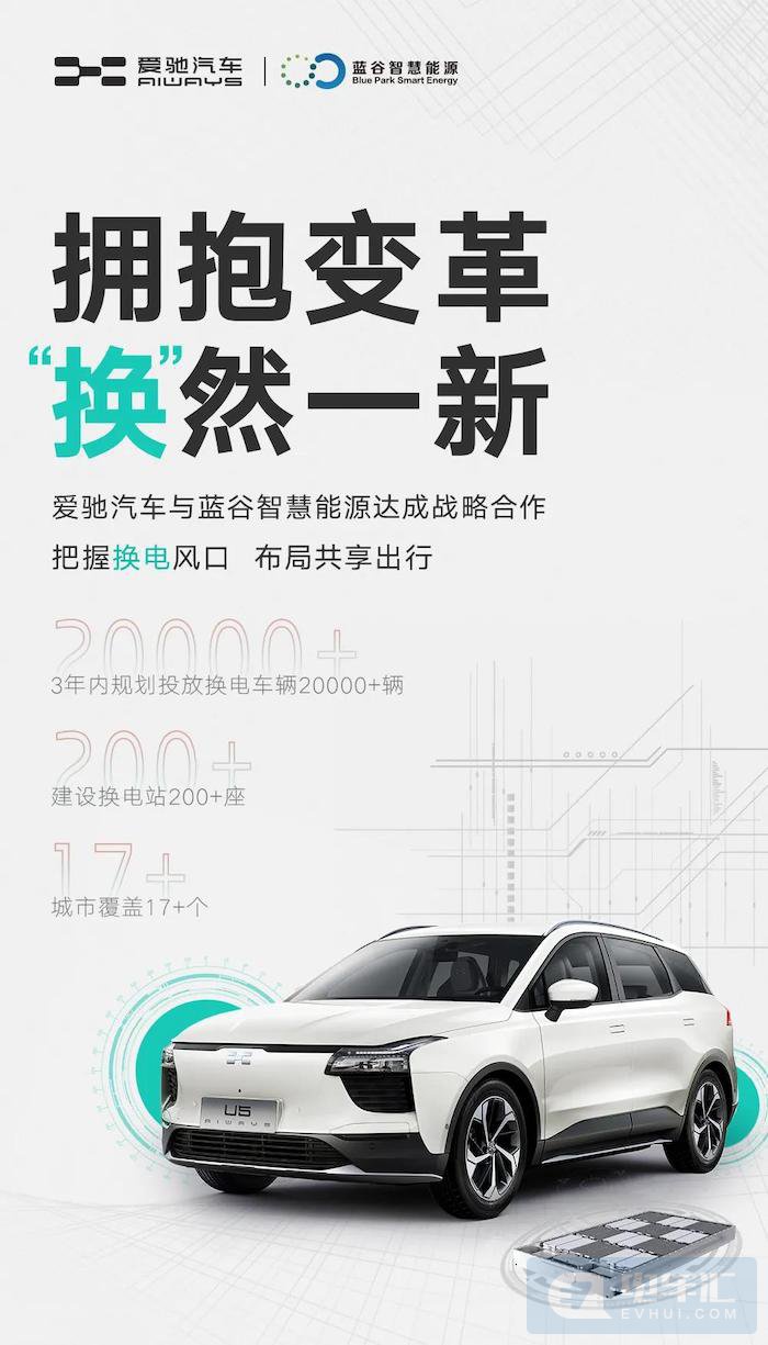 爱驰汽车与蓝谷智慧能源签订战略合作协议