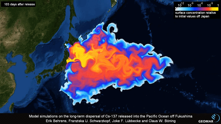 ▲德国海洋科学研究对核污水扩散速度和影响的模拟效果图。从图中可见，放射性物质会随着时间持续扩散，进而蔓延至全球海域。来源：GEOMAR