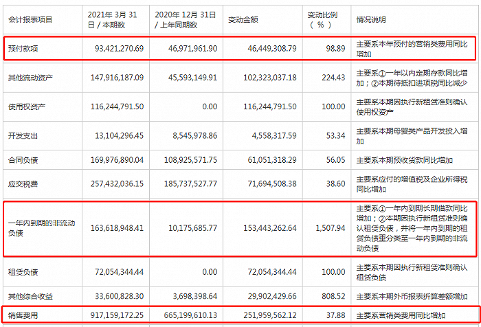 图片来源：上海家化2020年年度报告