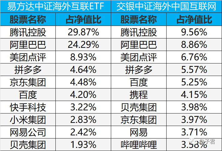 中概互联暂停申购，有什么替代产品？