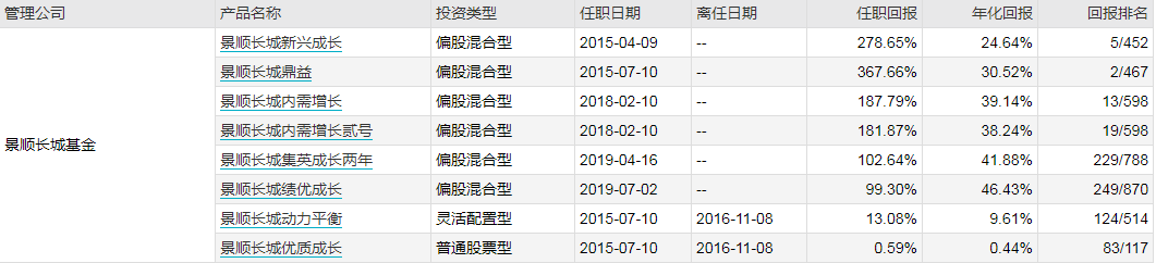 彻底火了!又有1000亿顶流基金经理：指数跌200点他却大赚367% 持仓曝光