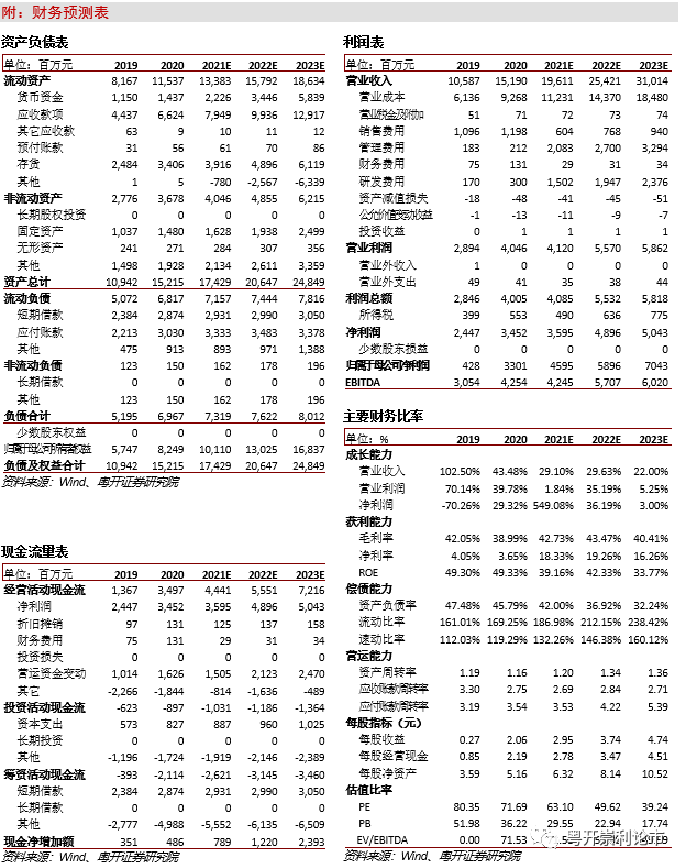 粤开医药研究智飞生物300122sz自研代理品种双丰收新冠疫苗未来可期