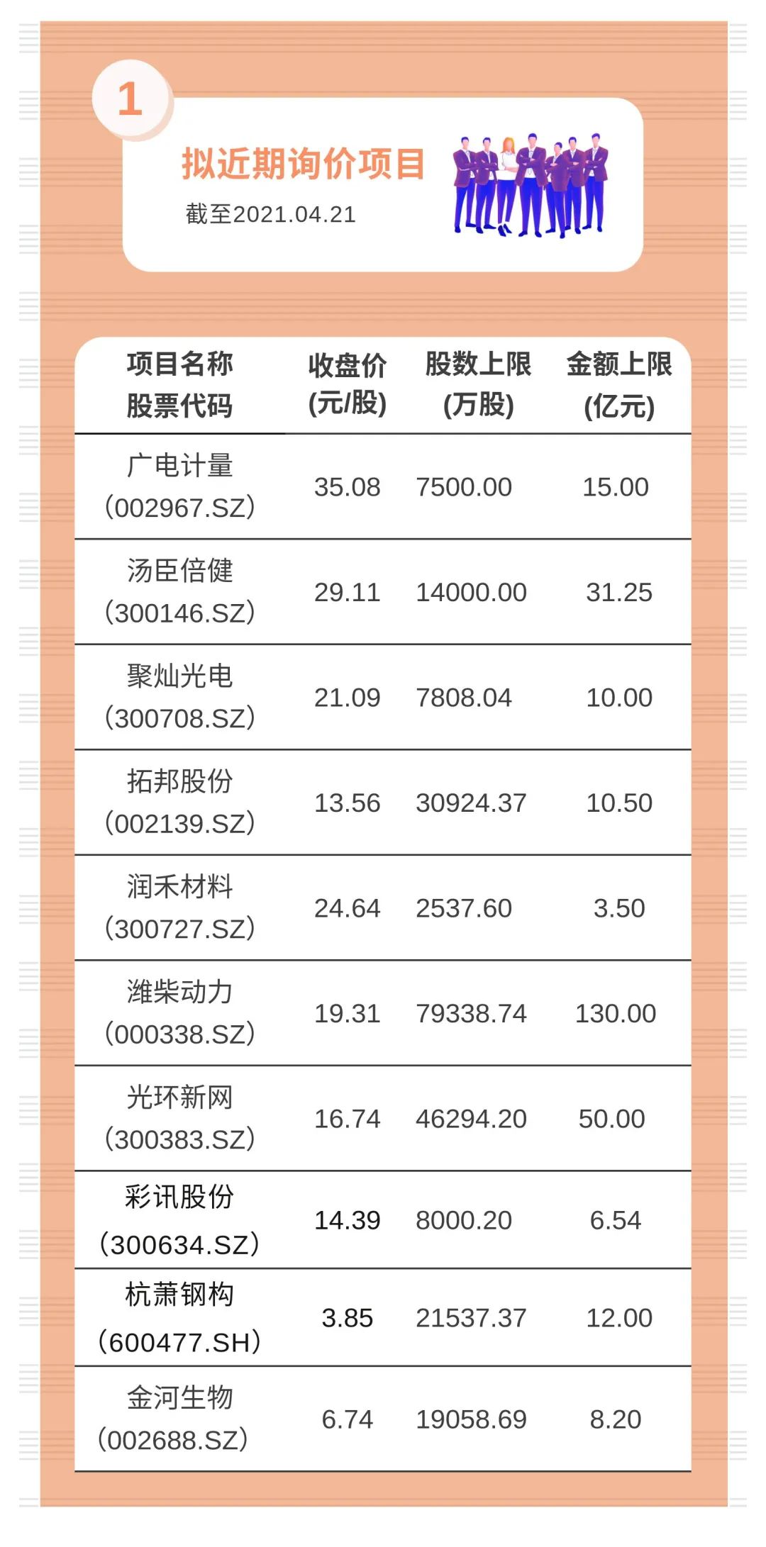 “财通基金定增有料2021.04.22