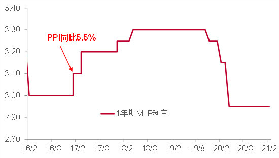 资料来源：WIND，中泰证券研究所