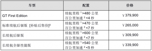 叫板特斯拉Model Y，福特电马的底气是什么?