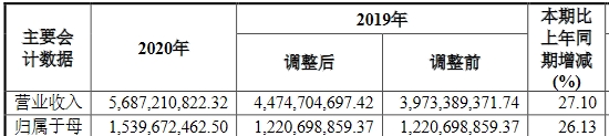 东兴证券去年人均薪酬福利53万 10董监高年薪超200万