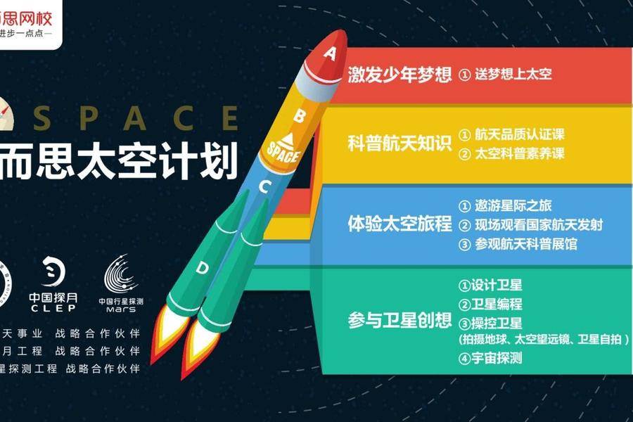 学而思网校推“太空计划”，邀请孩子们参与编程设计拍摄地球