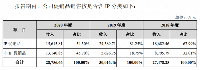 图片来源:招股书