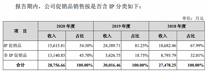 图片来源：招股书