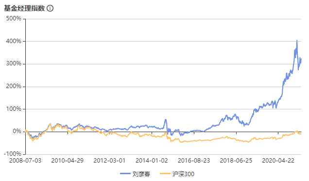 注：图片来自智策公募基金投顾平台