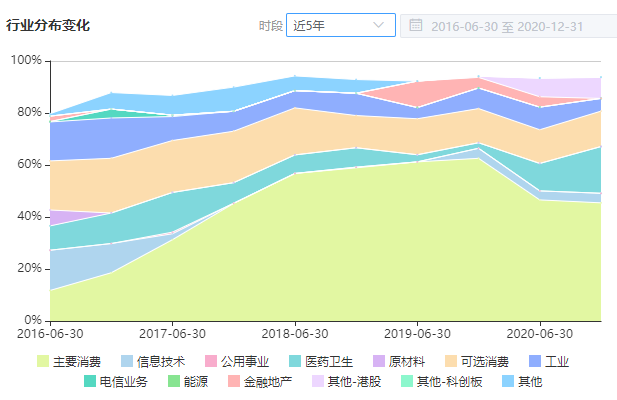 注：图片来自智策公募基金投顾平台