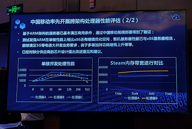 中国移动段晓东：通用+异构加速多样性算力发展