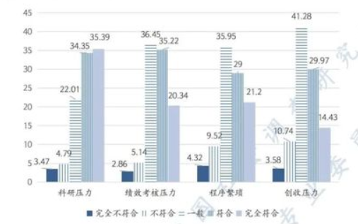 医师面临的工作压力。图片来源《2021医师调查报告》