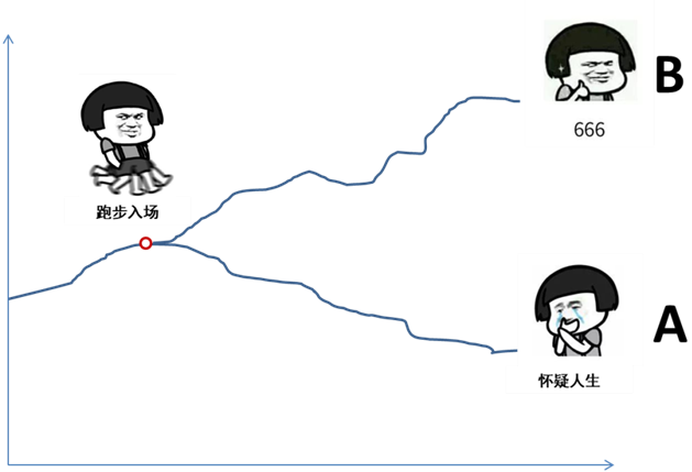 听过很多道理，却依然做不好基金投资？